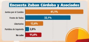 Los indecisos definen