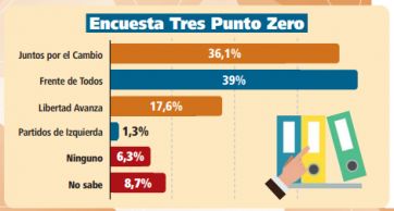 Los indecisos definen