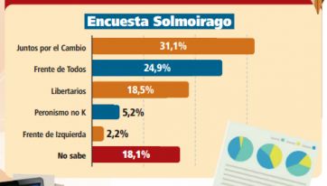 Los indecisos definen