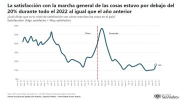 Encuesta: qué áreas del Gobierno tienen mayor aprobación y cómo evalúan la gestión económica