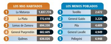 Lo que el censo se llevó