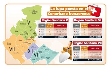 Salud: obras en un área sensible