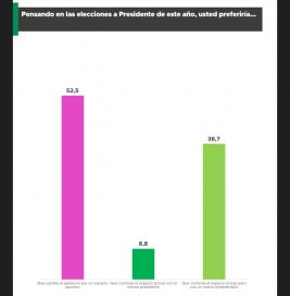 Un cambio, pero no tan radical: ¿qué quieren los bonaerenses para este 2023?