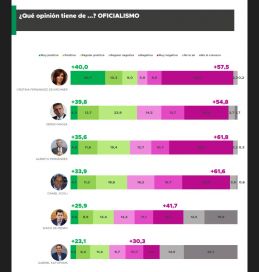 Un cambio, pero no tan radical: ¿qué quieren los bonaerenses para este 2023?