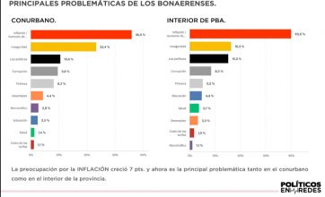 Elecciones: quién es el favorito en la encuesta que entusiasma al Frente de Todos