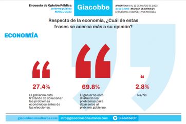Imagen y favoritos: la demoledora encuesta que dinamita las aspiraciones del oficialismo