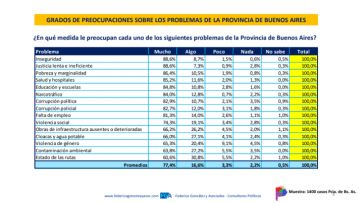 Imagen y algo más: cómo miden los aspirantes al sillón de Rivadavia en la provincia