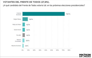 Mano a mano: Juntos y los libertarios se debaten el sillón de Rivadavia