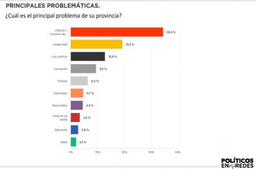 Mano a mano: Juntos y los libertarios se debaten el sillón de Rivadavia