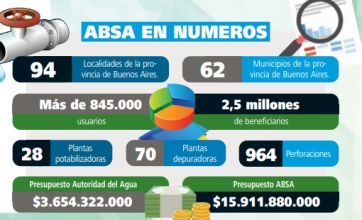 Canillas secas: ¿A dónde va la plata?