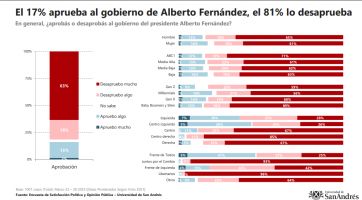 Economía, la piedra en el zapato de cara a las pretensiones del oficialismo