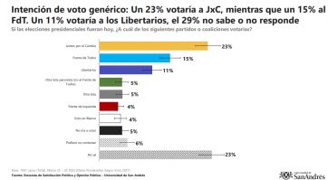 Economía, la piedra en el zapato de cara a las pretensiones del oficialismo