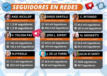 ¿Cuánto cuestan las campañas en redes sociales?