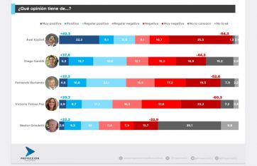 Santilli vs. Grindetti: ¿quién se impone en las PASO a gobernador de Juntos por el Cambio?