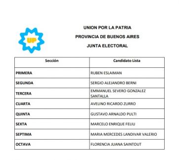 Unión por la Patria: todos los precandidatos bonaerenses oficializados para las PASO