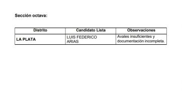 Distrito por distrito, todas las listas observadas de UP: quiénes son y los motivos