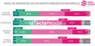 Números calientes: guerra de encuestas a menos de un mes de las elecciones