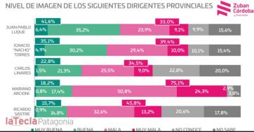 Números calientes: guerra de encuestas a menos de un mes de las elecciones