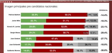 Inflación y otras yerbas: cuáles son los principales problemas del país a días de votar