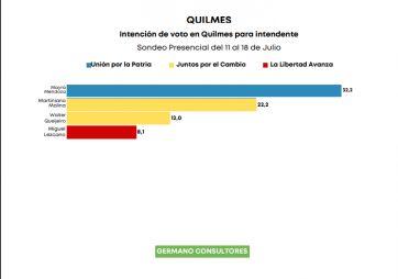 Los oficialismos cuidarían los pagos chicos con triunfos contundentes en sus municipios