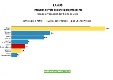 Los oficialismos cuidarían los pagos chicos con triunfos contundentes en sus municipios