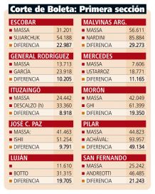 Intendentes manos de tijera