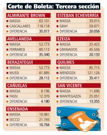 Intendentes manos de tijera