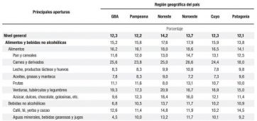 El precio de los alimentos golpea con más dureza en el polvorín del Conurbano