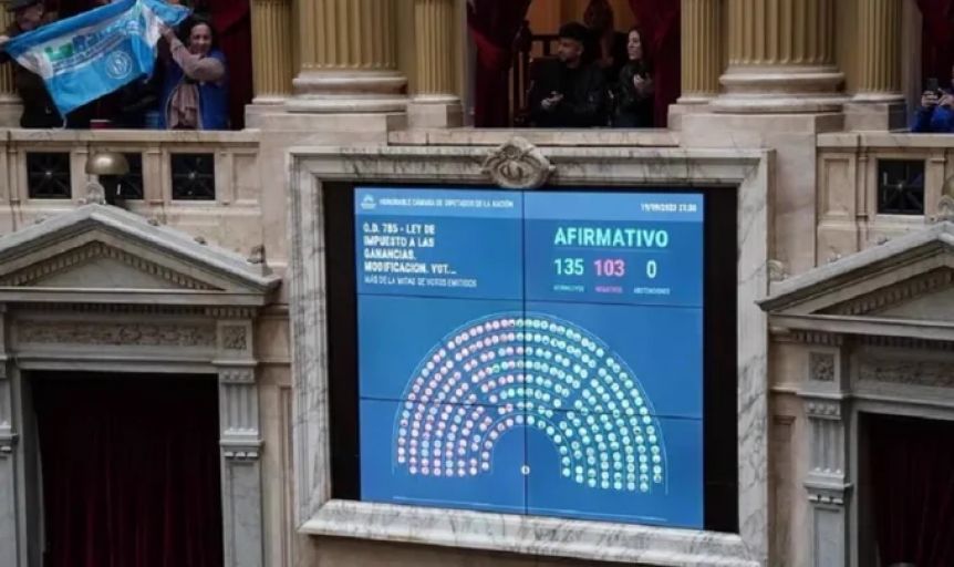 Reforma en Ganancias: cómo votaron los diputados nacionales por la Provincia