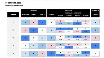 Segundo debate presidencial: todos los detalles