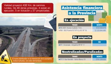 Las obras viales que se vienen