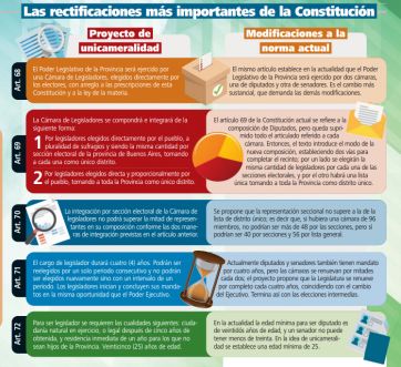 Ideas y avances para la unicameral