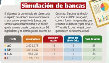 Ideas y avances para la unicameral