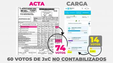 Escrutinio definitivo: guerra entre Garro y Alak donde ambos candidatos se creen ganadores