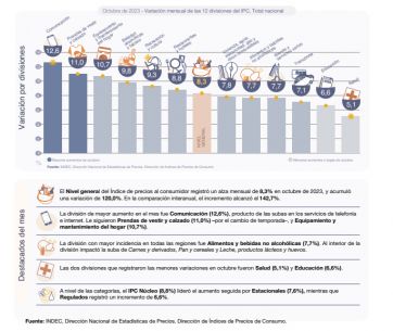 Golpazo a la coparticipación: fuerte impacto de la inflación a los recursos coparticipables