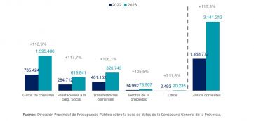 Ejecución presupuestaria: las cifras actualizadas en medio del pedido de endeudamiento