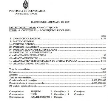 Resultados raros e insólitos en los municipios, un suceso recurrente en la Provincia