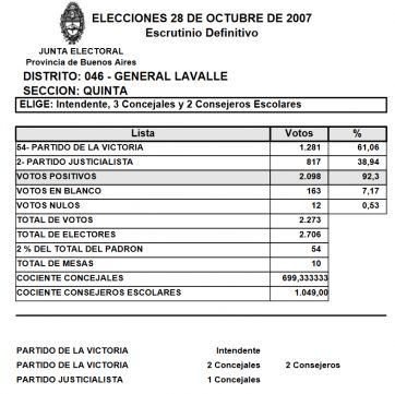 Resultados raros e insólitos en los municipios, un suceso recurrente en la Provincia