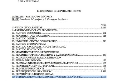 Resultados raros e insólitos en los municipios, un suceso recurrente en la Provincia