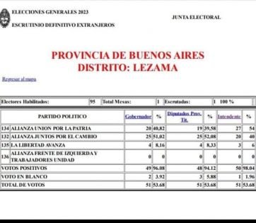 A llorar a la llorería: la Junta Electoral ratificó el reparto de bancas en Lezama