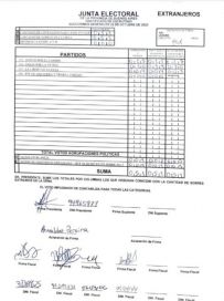 A llorar a la llorería: la Junta Electoral ratificó el reparto de bancas en Lezama