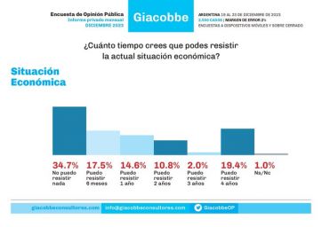 A qué político invitarían a su casa los argentinos para pasar la fiesta de fin de año
