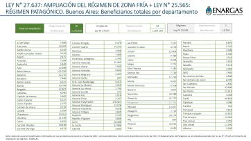 Subsidios a la energía, el impacto en el recorte