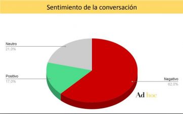 El paro nacional en redes: sentimiento negativo y críticas a Kicillof por su participación