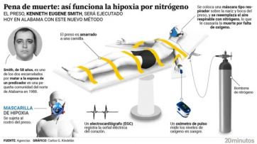 Un asesino fue ejecutado con gas de nitrógeno delante de su esposa: los detalles