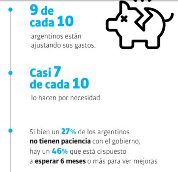 Crece el descontento por la motosierra y Kicillof se posiciona entre los opositores
