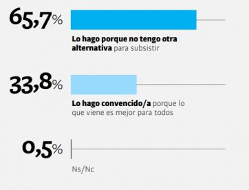 Crece el descontento por la motosierra y Kicillof se posiciona entre los opositores