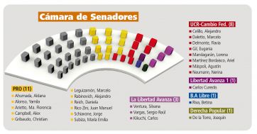 Kicillof y un obligado toma y daca con las fuerzas opositoras