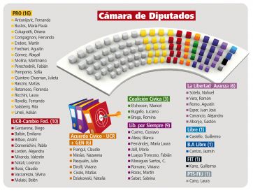 Kicillof y un obligado toma y daca con las fuerzas opositoras