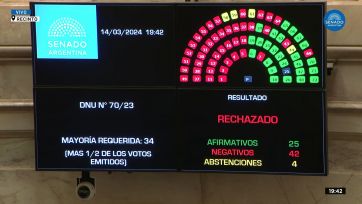 Revés político para el gobierno: senadores rechazaron el DNU 70/23